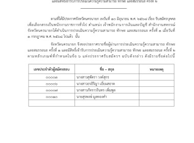 ประกาศรายชื่อผู้ผ่านการประเมินความรู้ความสามารถ ทักษะ ... พารามิเตอร์รูปภาพ 1